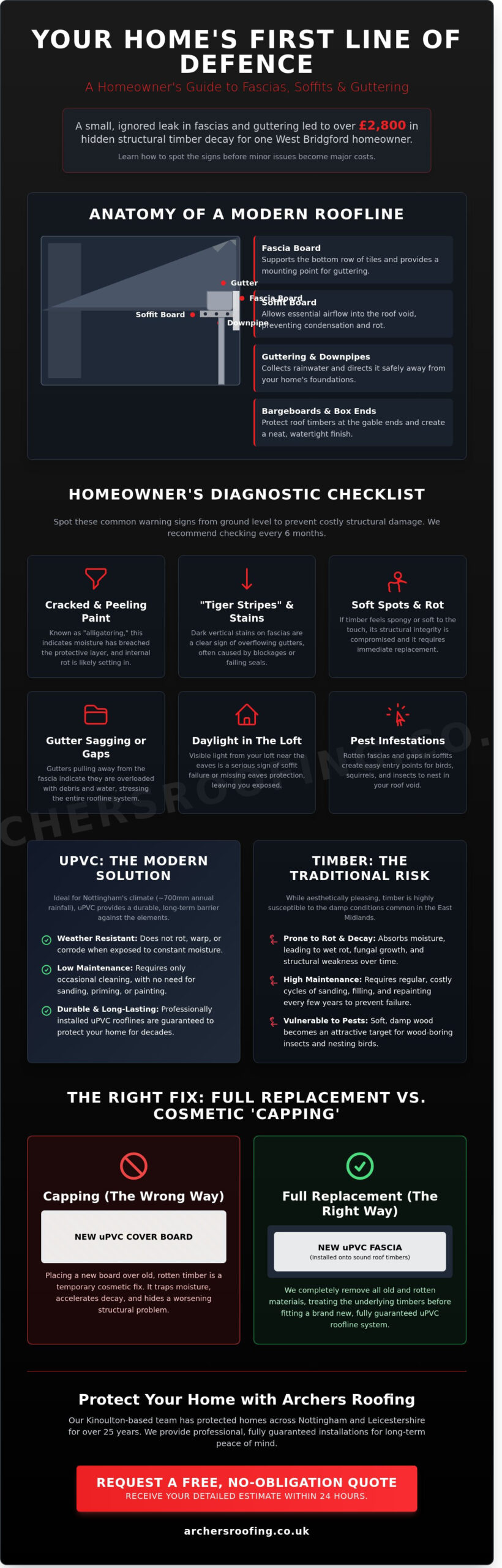 Fascias and Guttering in Nottingham: The Complete 2026 Guide to Roofline Protection