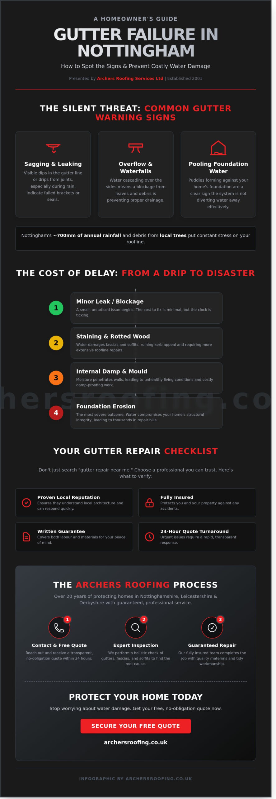 Gutter Repair Near Me: Trusted Nottingham Specialists & 2026 Guide