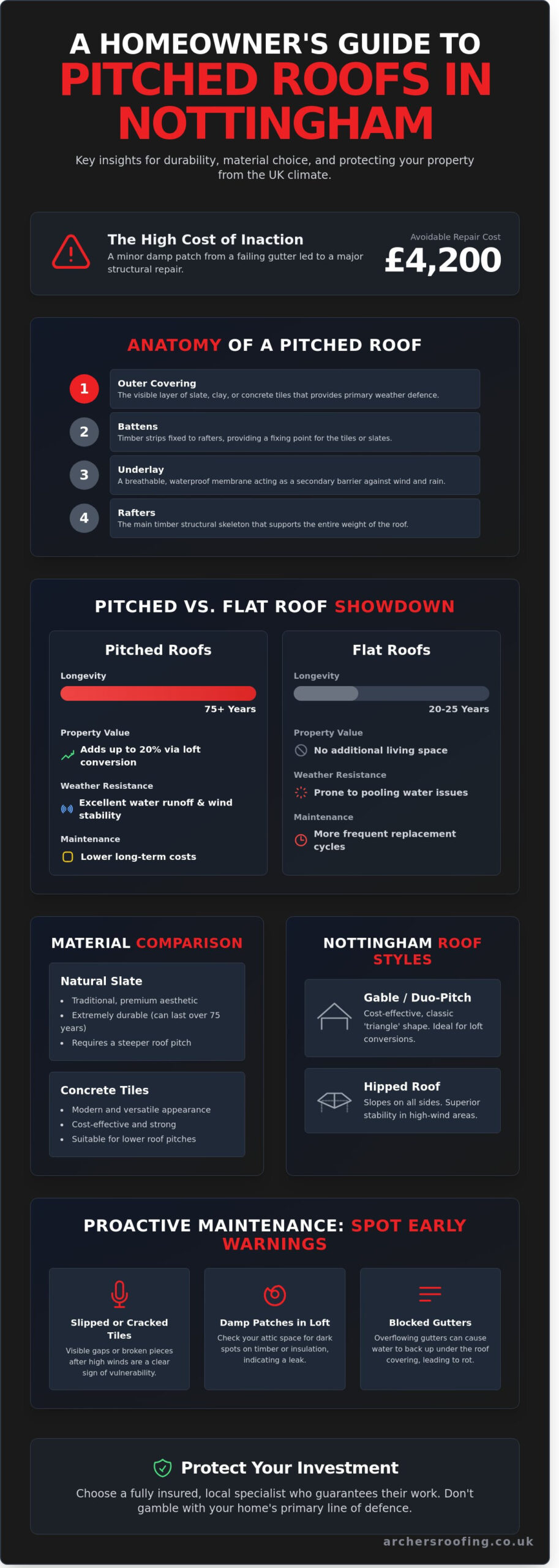 Pitched Roof Guide: The Complete Homeowner’s Handbook for Nottingham in 2026