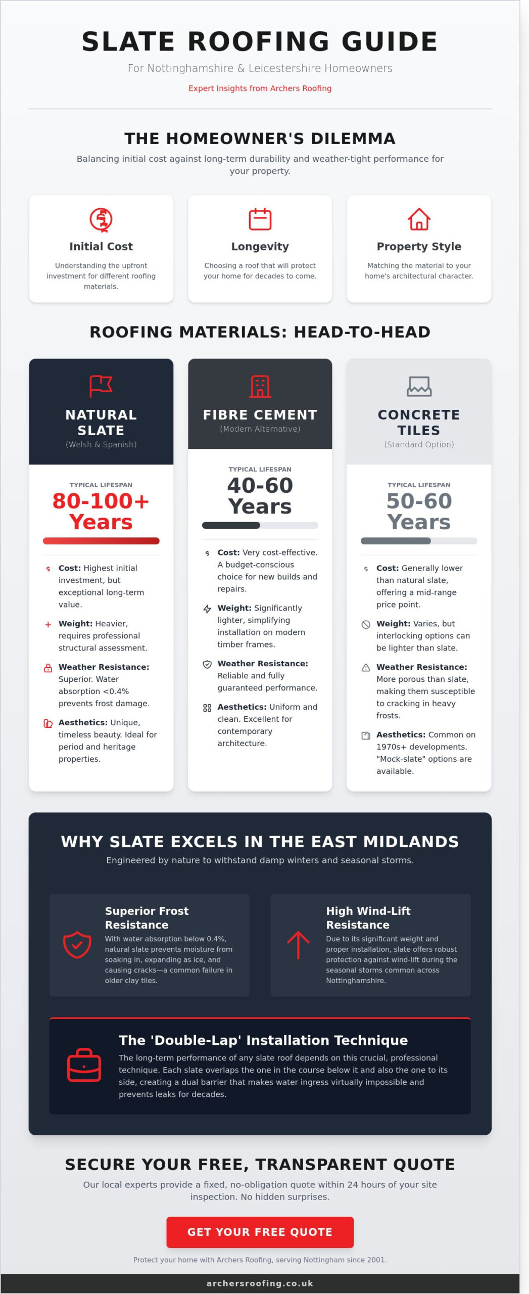 Slate Roof Guide for Nottingham: Comparing Natural and Man-Made Options