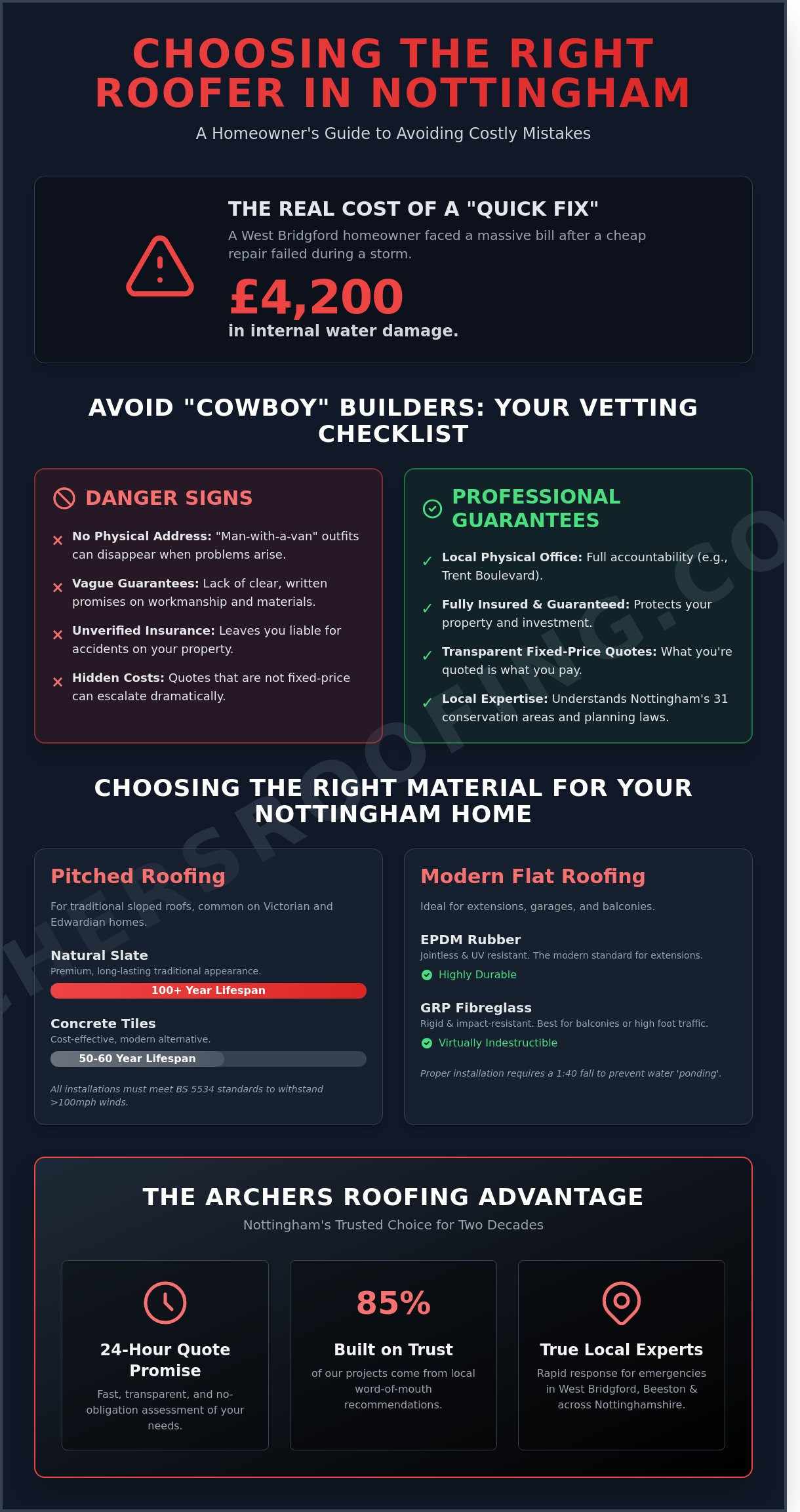 Top-Rated Roofing Companies in Nottingham: A Homeowner’s Guide to Quality & Reliability (2026)