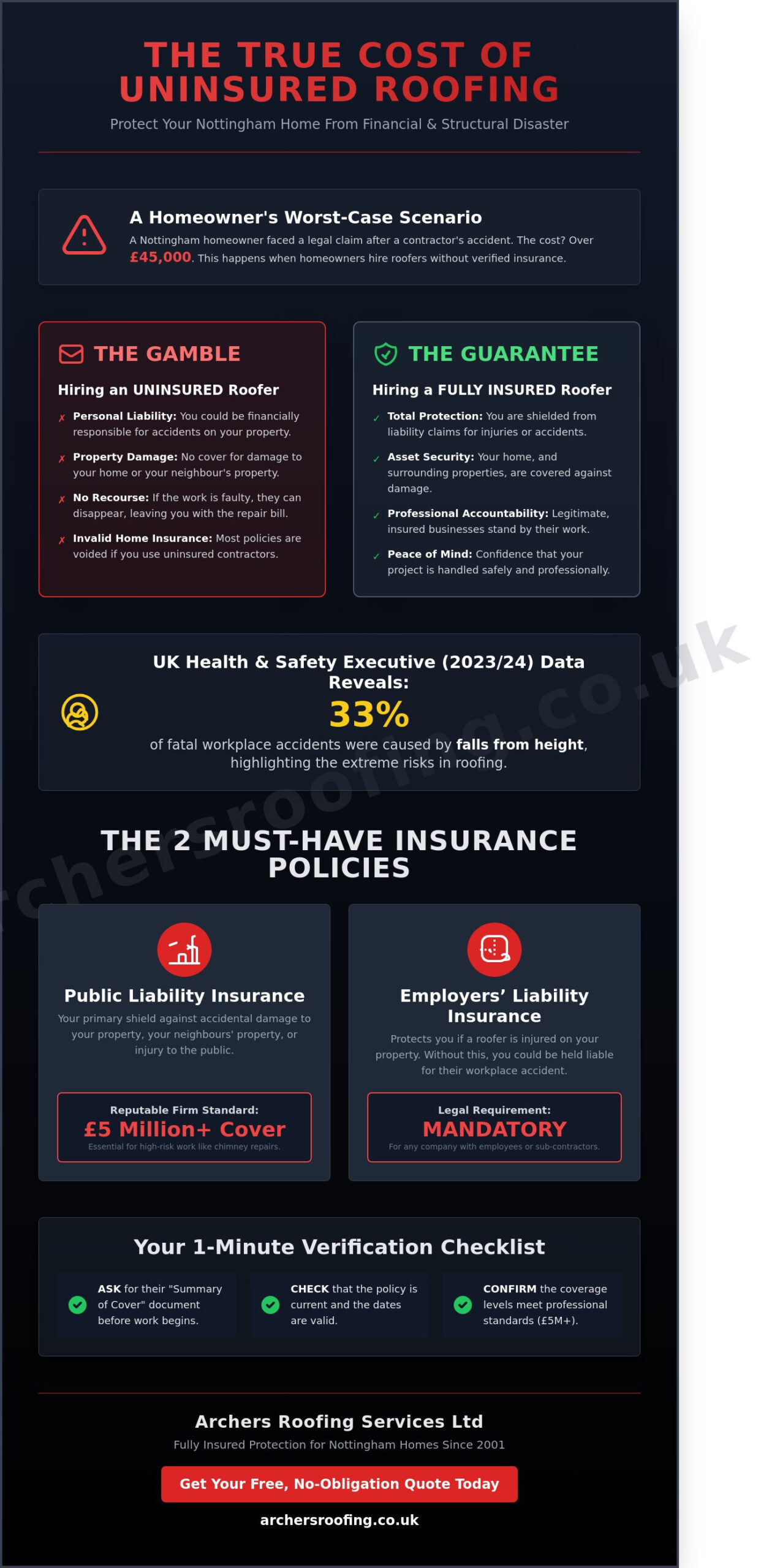 Why Hiring an Insured Roofer in Nottingham is Non-Negotiable in 2026