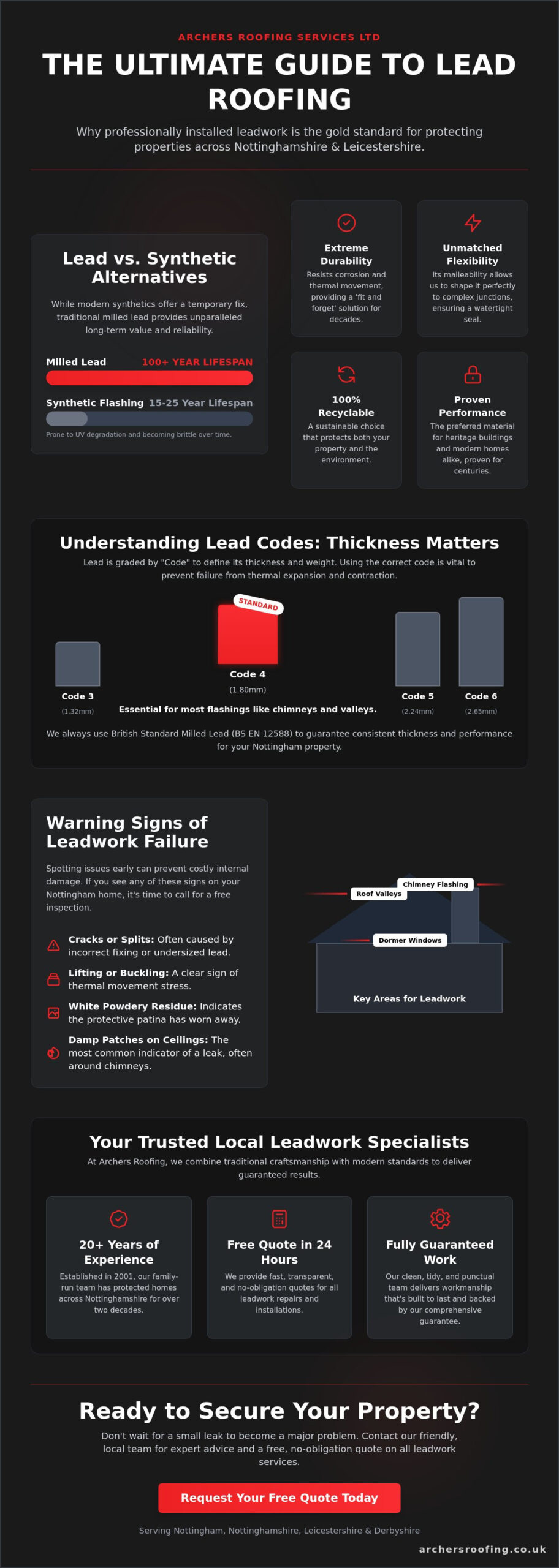 Lead Roof Systems: The Ultimate Guide to Durable Leadwork for 2026