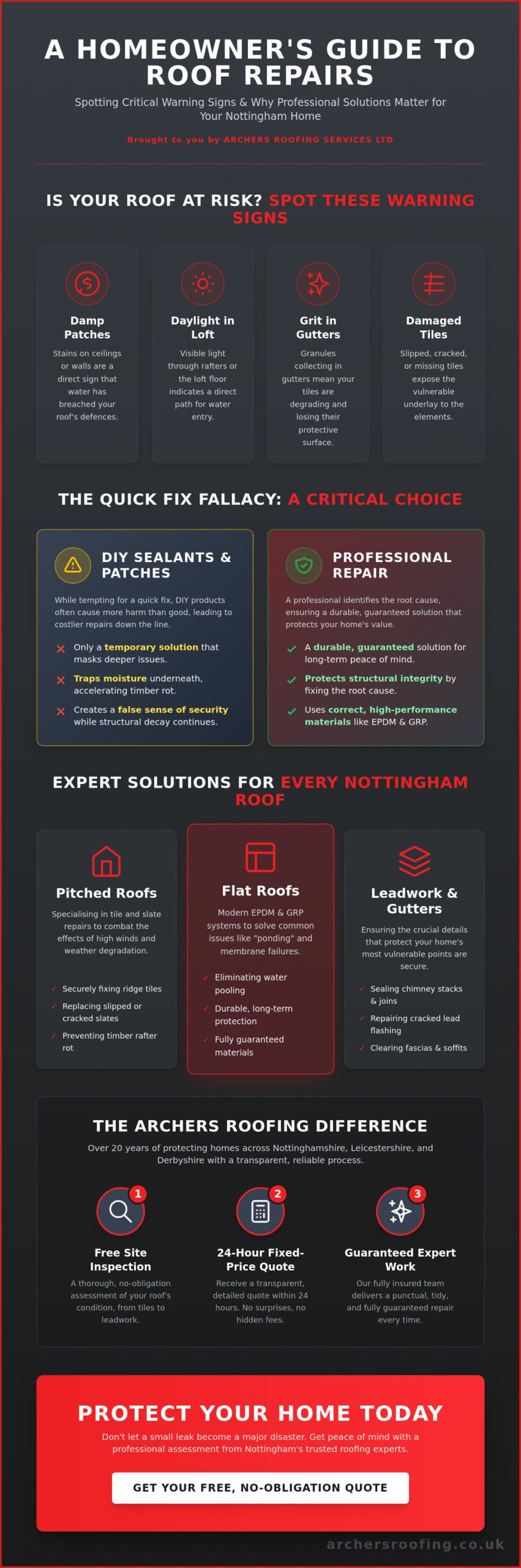 Professional Roof Repair in Nottingham: A 2026 Homeowner’s Guide