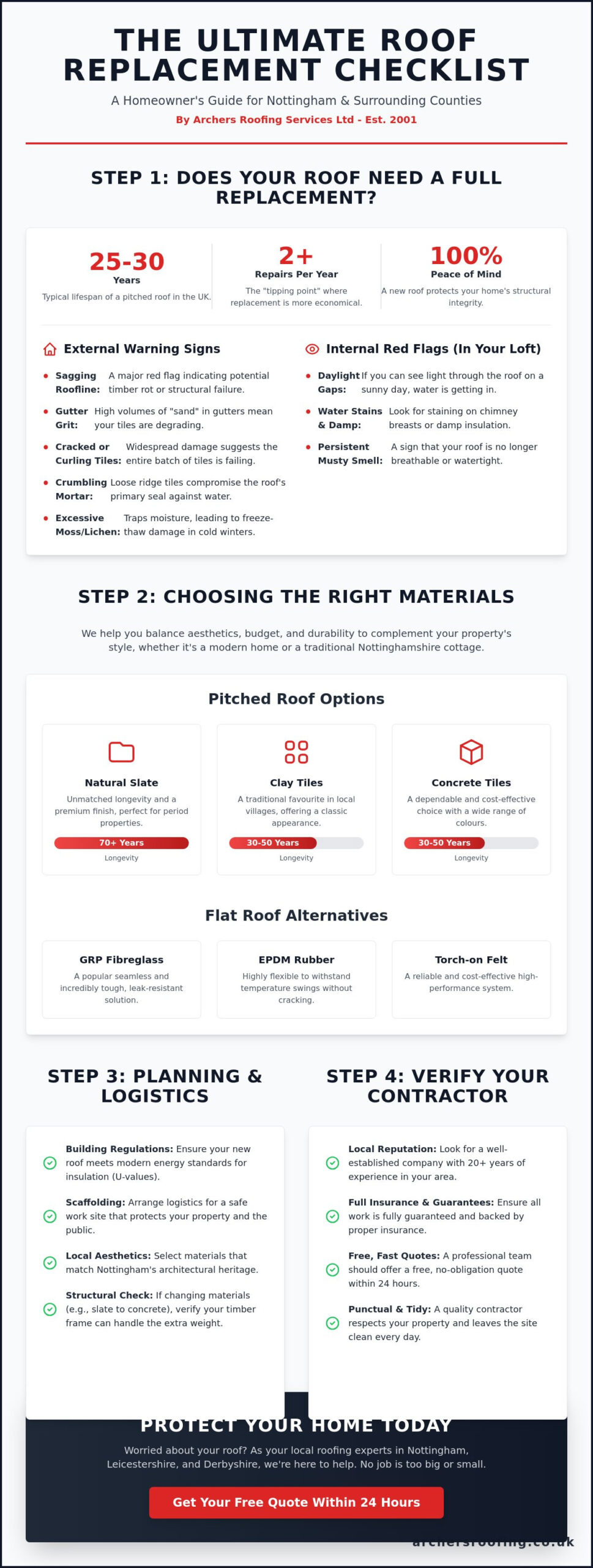 Roof Replacement Checklist: A Guide for Nottingham Homeowners in 2026