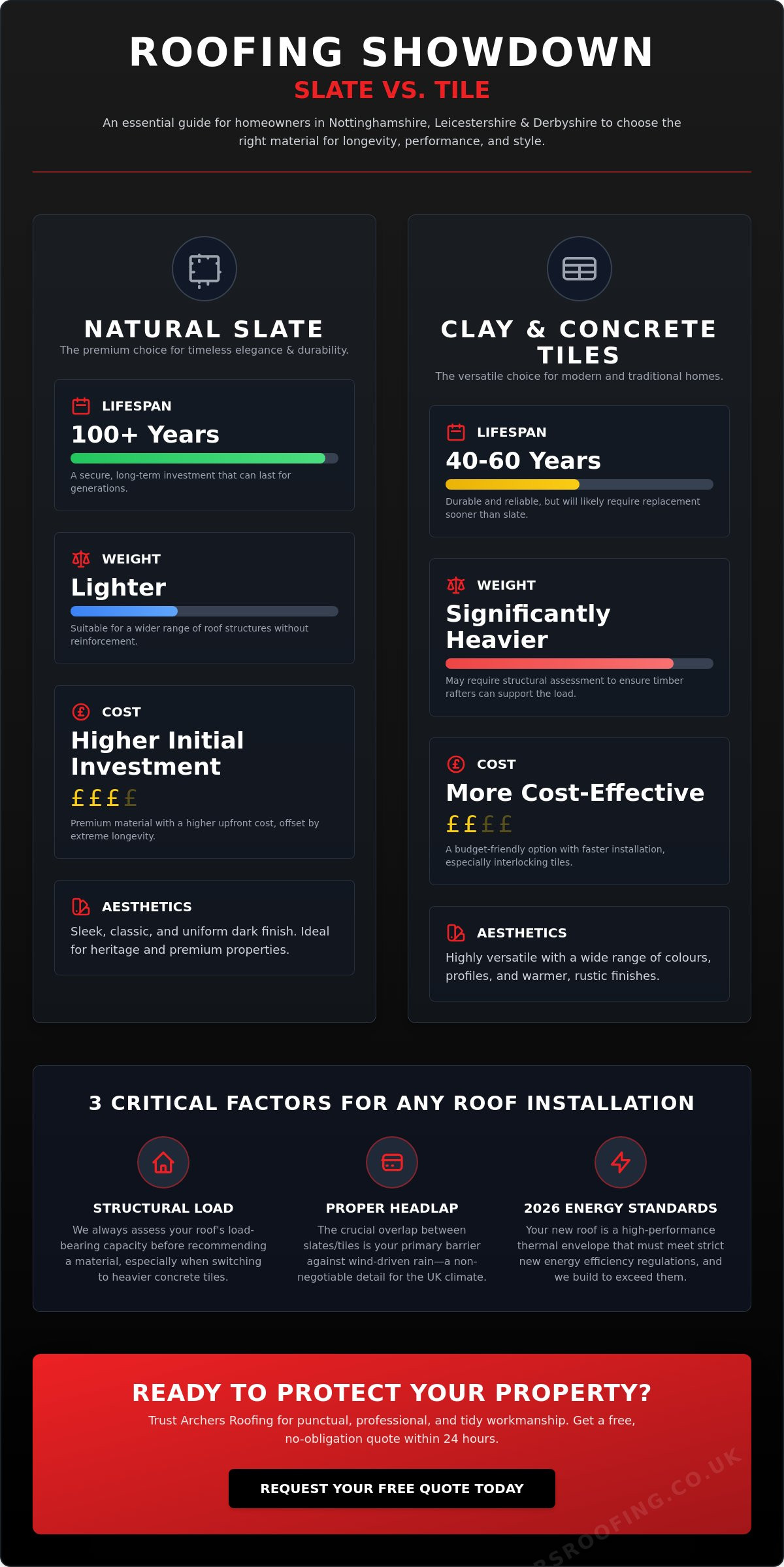 Roof Slating and Tiling: A Homeowner’s Guide to Pitched Roofing in 2026