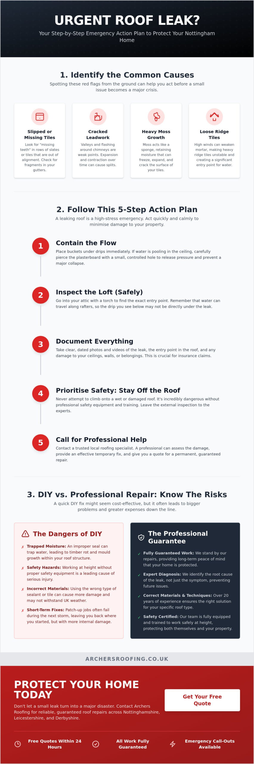 Roof Repairs Nottingham: A Homeowner’s Step-by-Step Guidance