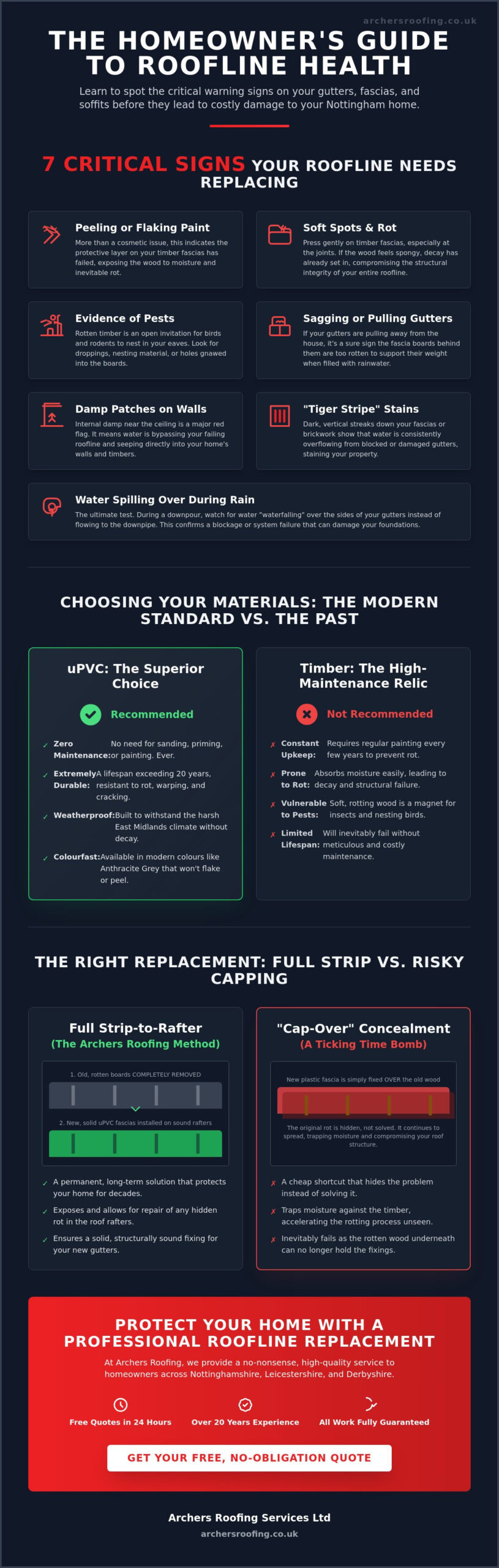 Gutter and Fascia Replacement Checklist: 2026 Guide for Nottingham Homeowners