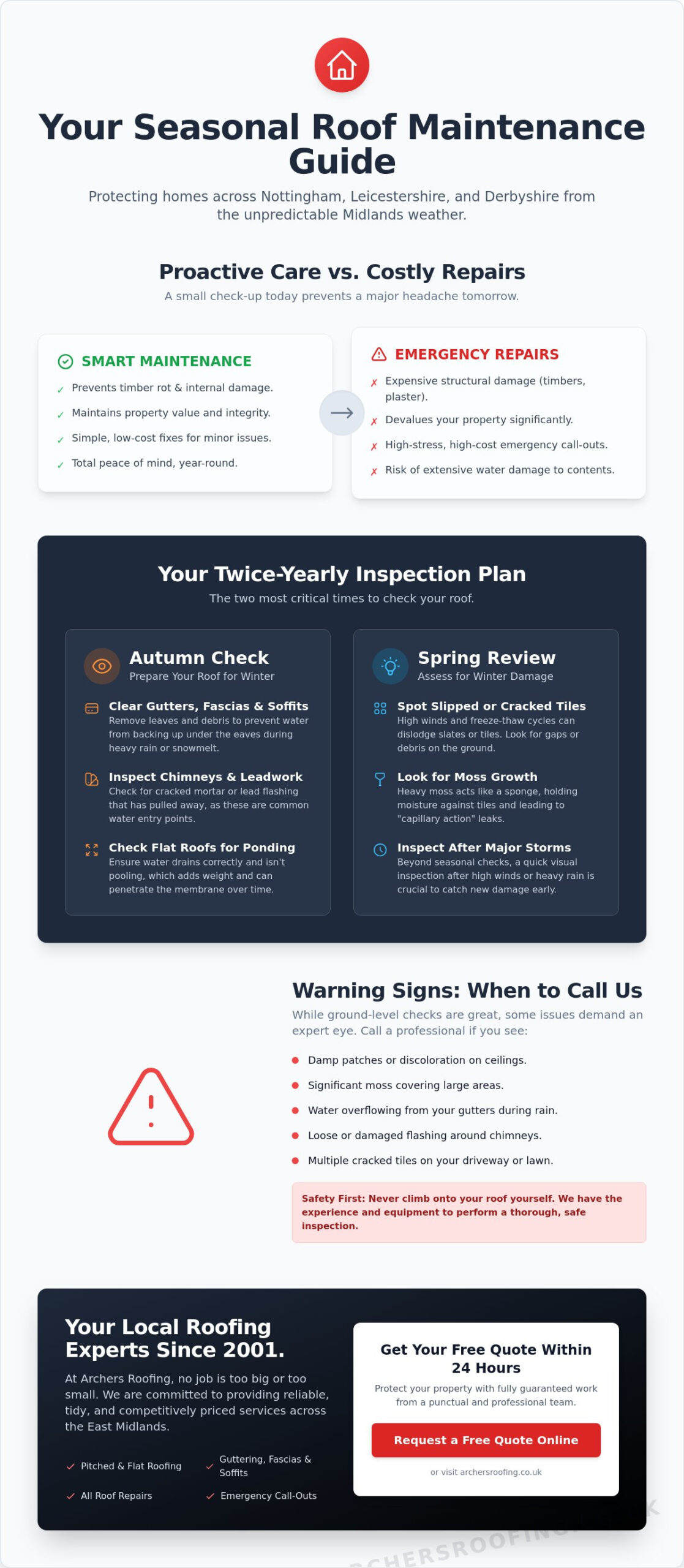 The Ultimate Roof Maintenance Checklist for Nottingham Homeowners in 2026