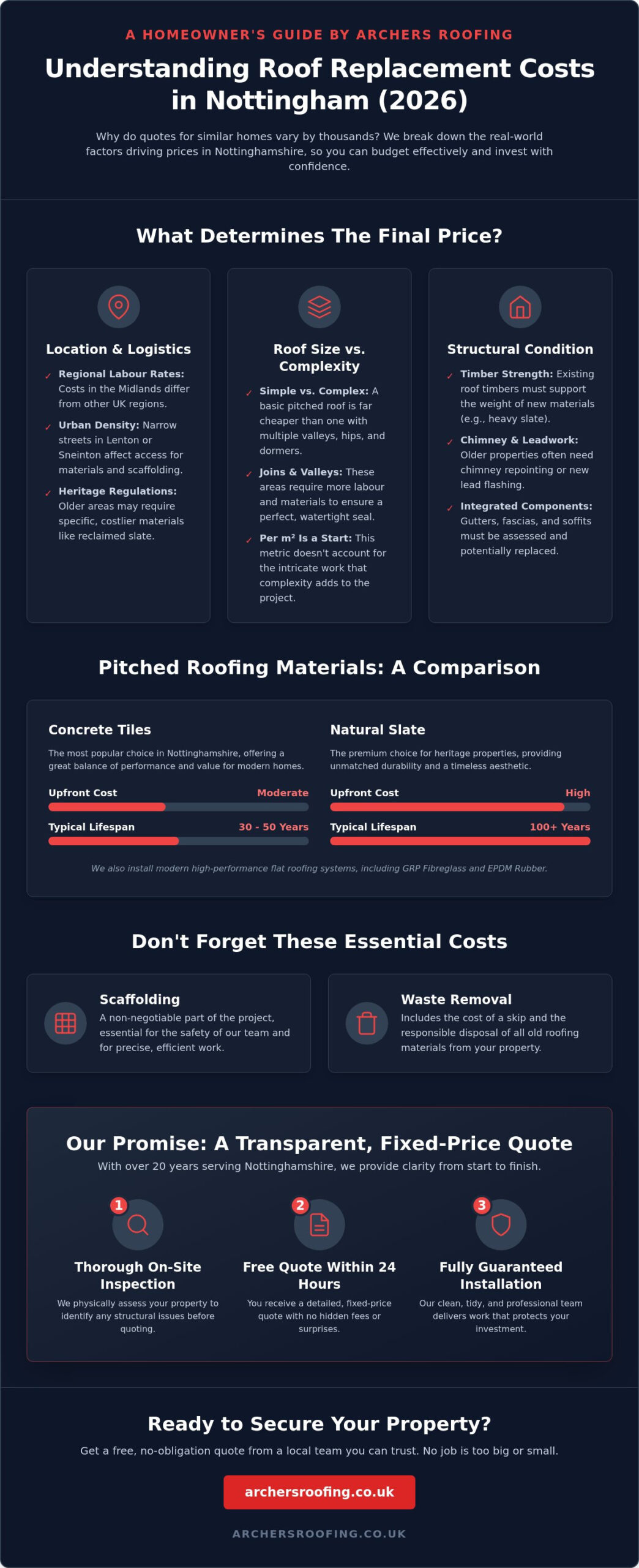 Average Cost of Roof Replacement in Nottingham: 2026 Price Guide