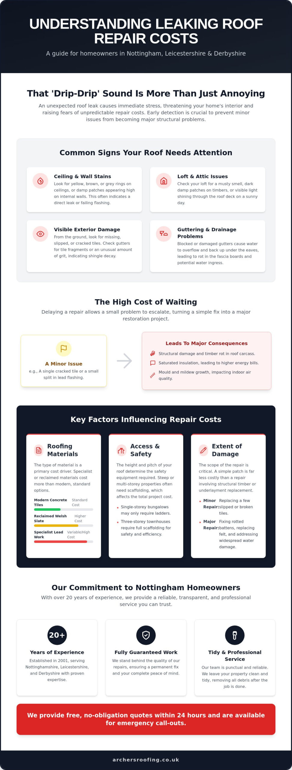 Leaking Roof Repair Cost in Nottingham: A 2026 Homeowner’s Guide