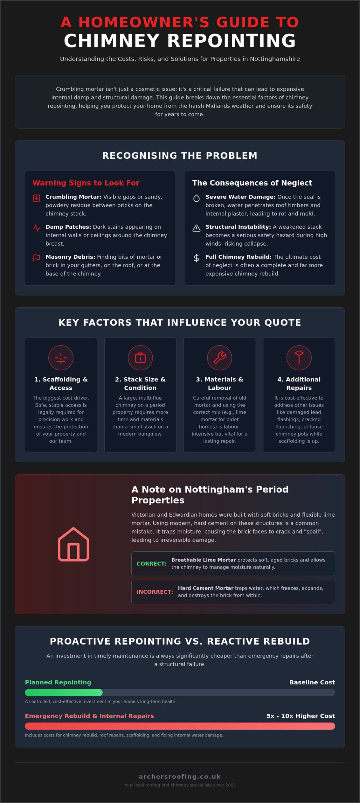 Chimney Repointing Cost in Nottingham: 2026 Homeowner's Guide