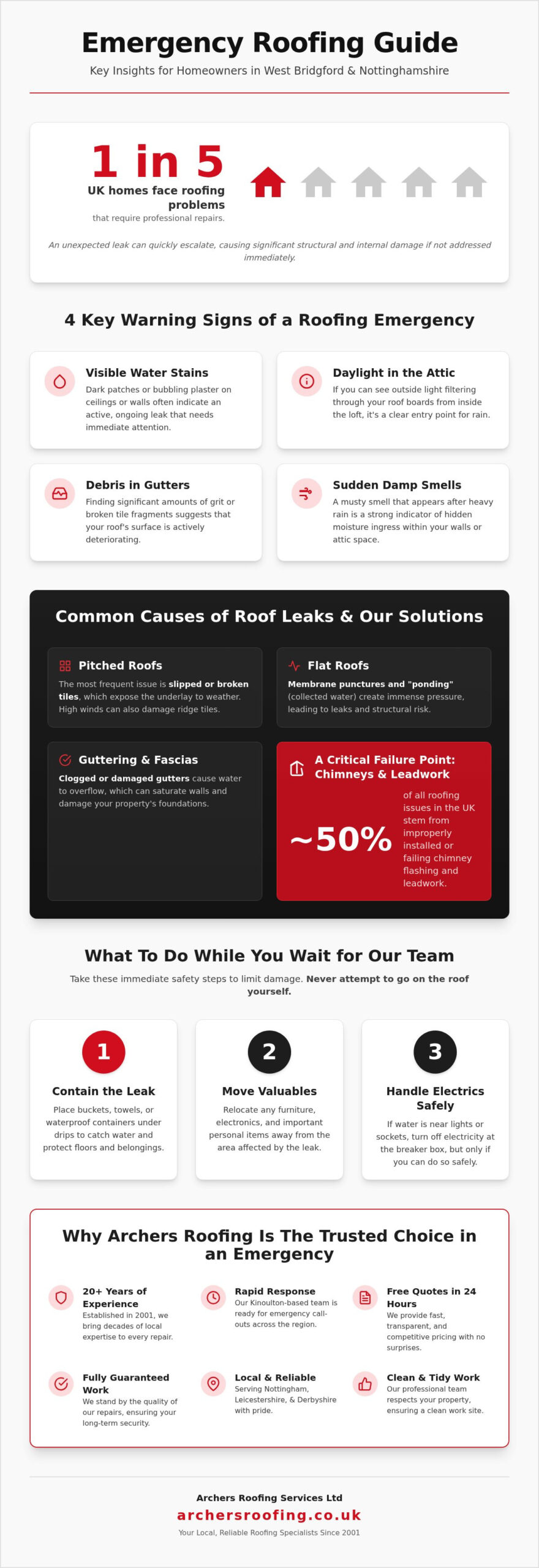 Emergency Roofer West Bridgford: Rapid Roof Repairs & Leak Protection