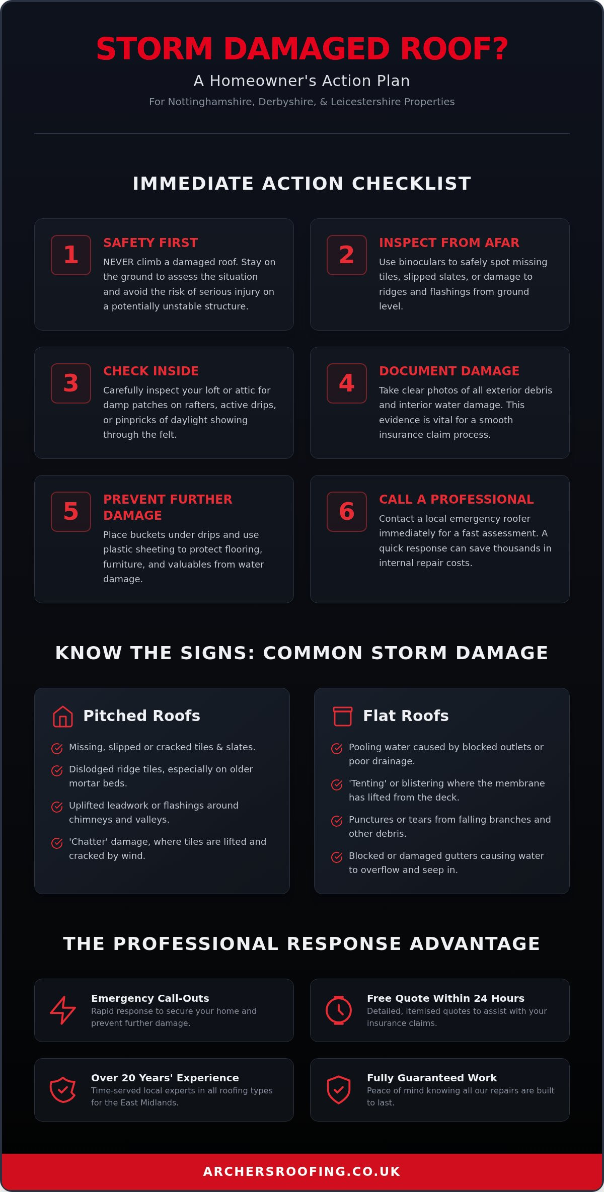 Storm Damage Roof Repair in Nottingham: A Homeowner’s Guide to Recovery