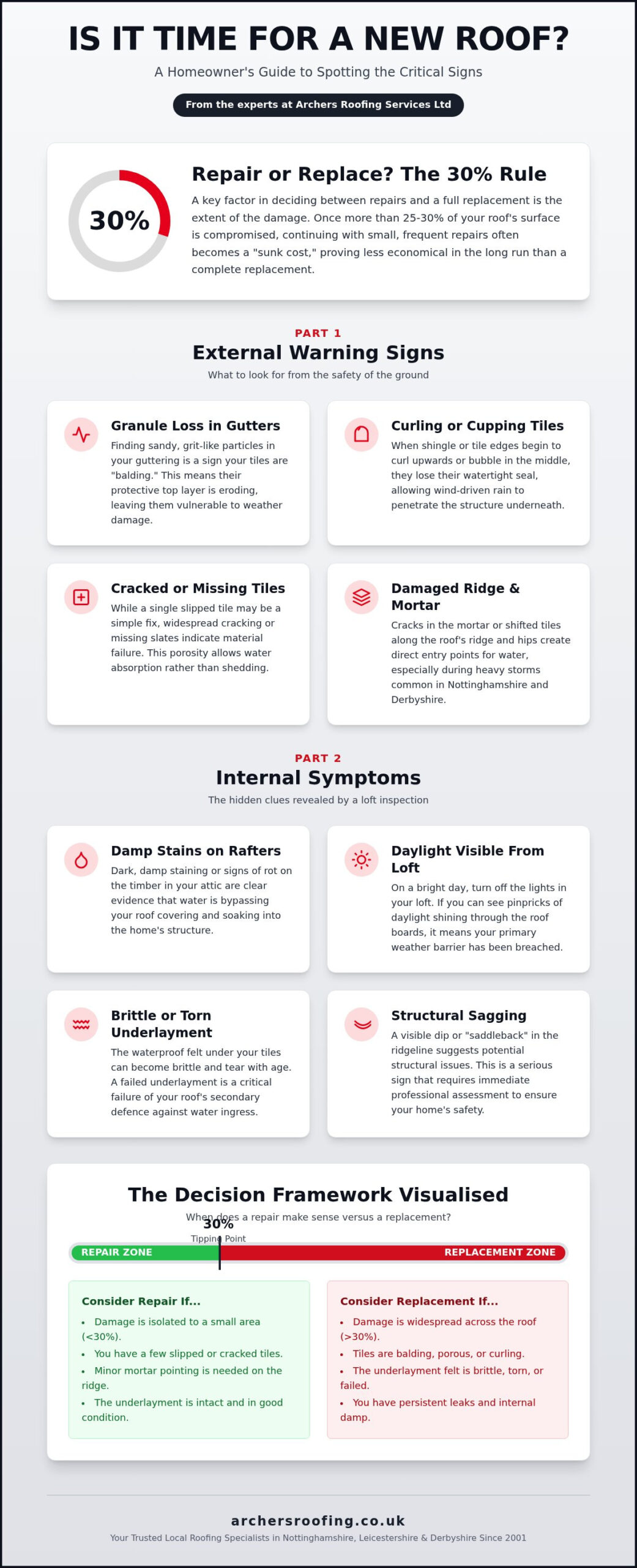 10 Critical Signs You Need a New Roof: The 2026 UK Homeowner’s Guide