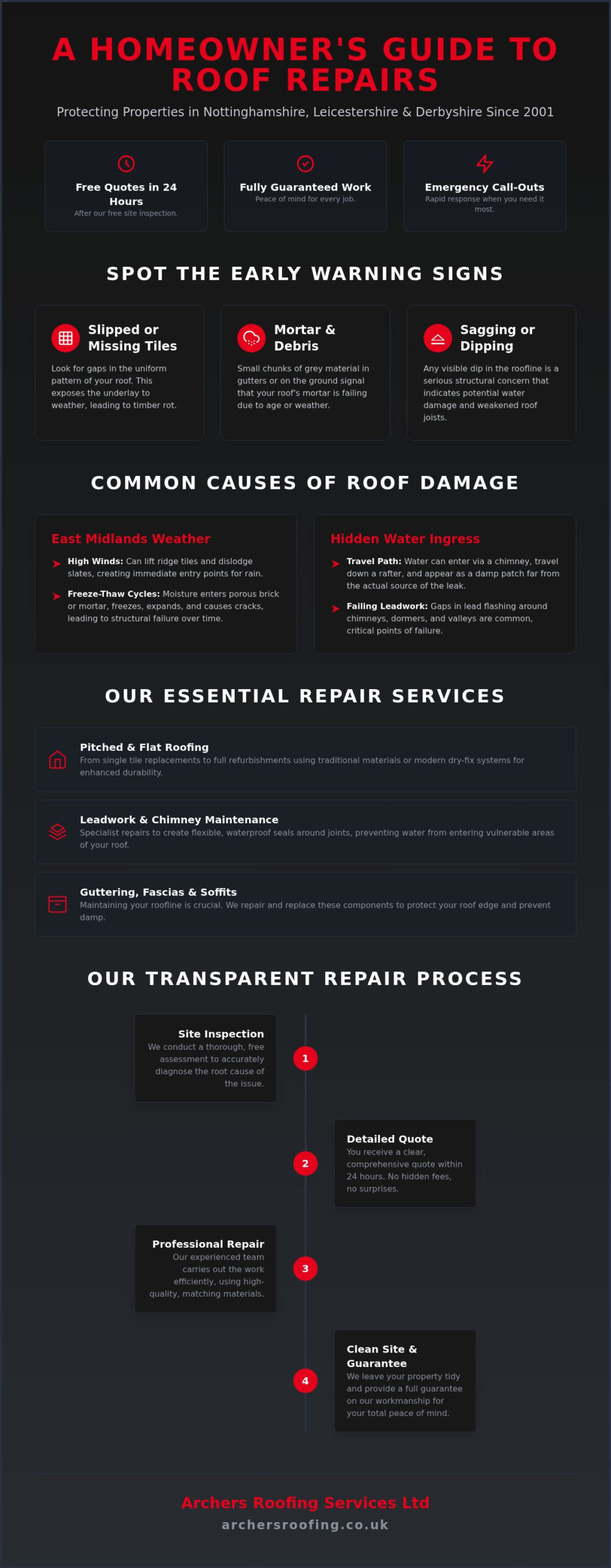 Professional Roof Repairs in Nottingham: The 2026 Homeowner’s Guide