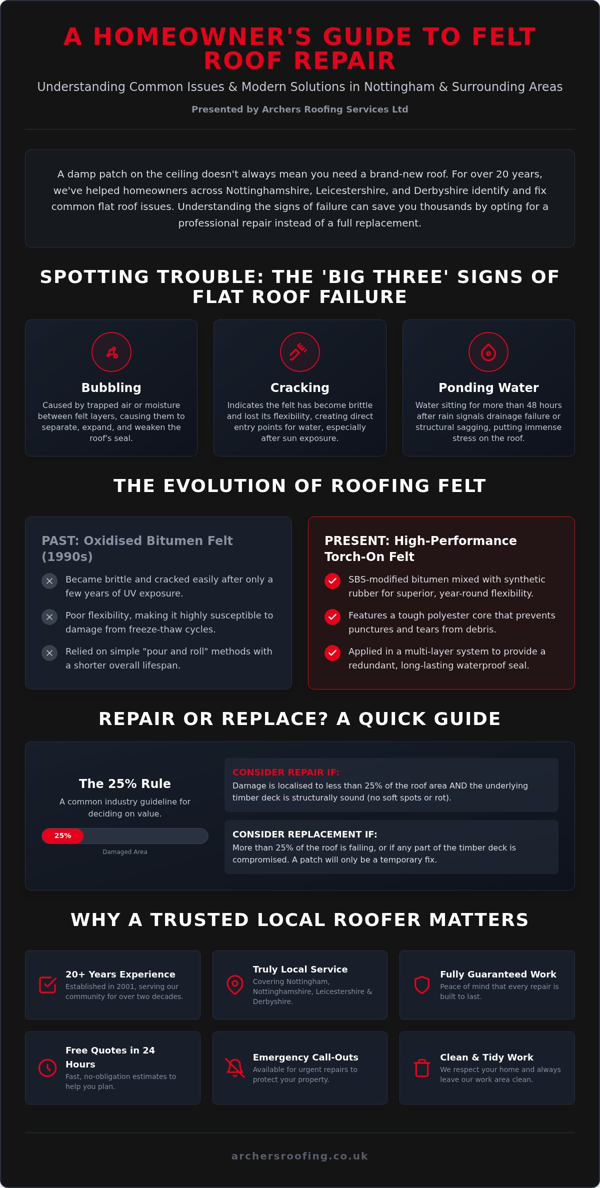 Felt Roof Repair Nottingham: The 2026 Homeowner’s Guide to Flat Roof Fixes