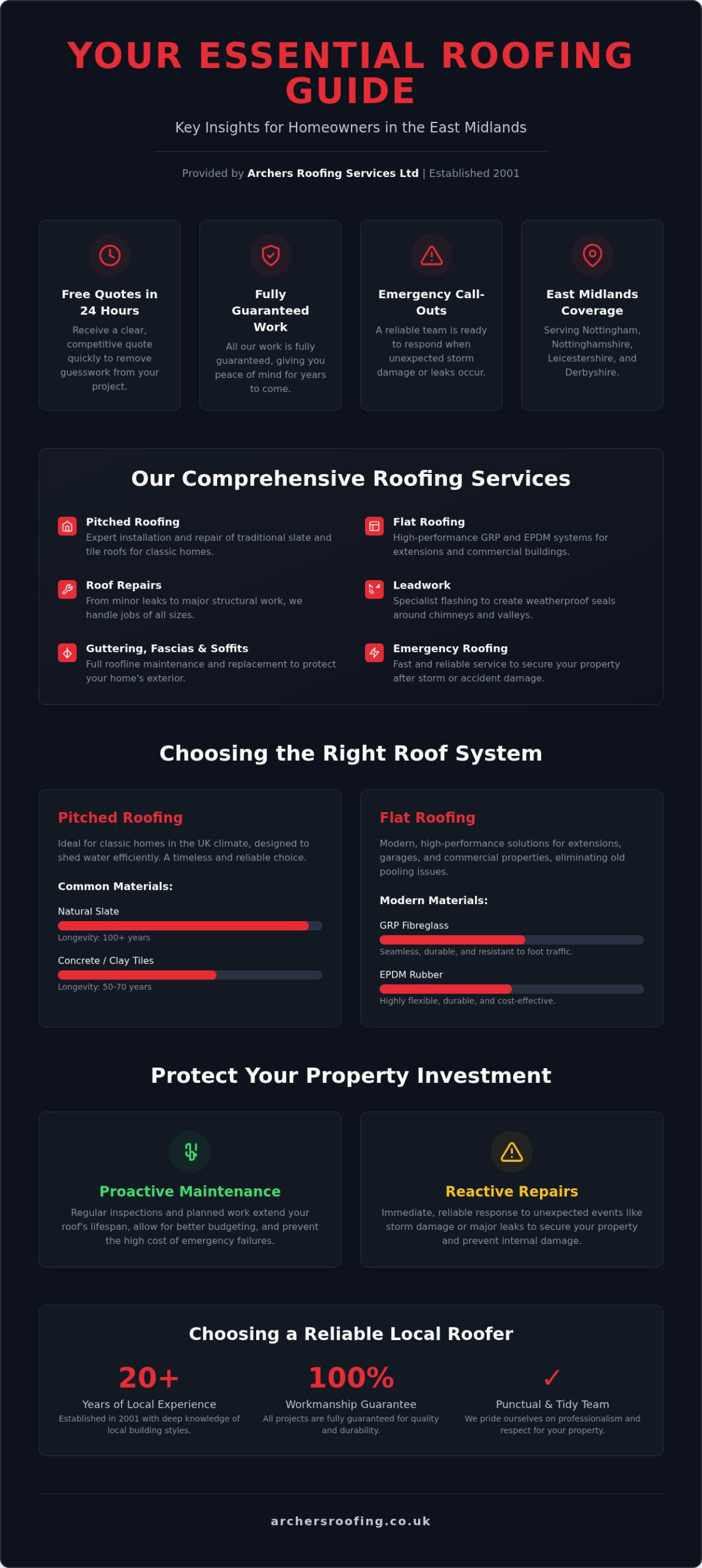 Professional Roofing Services in Nottingham: The 2026 Homeowner’s Guide